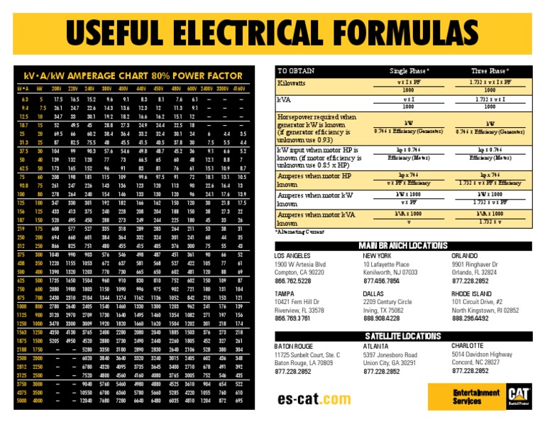 Electrical Amperage and Formula Chart | PDF | Watt | Electromagnetism