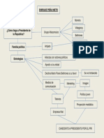 Esquema Analisis Politico Epn