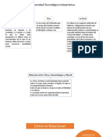 Ética vs Deontología