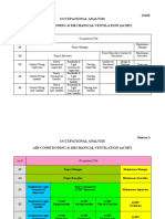 Occupational Structure