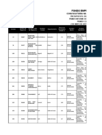  Conv50 (Analisis)