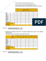 Data Total Persentase Sasaran Keselamatan Pasien