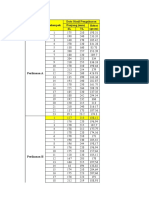 Praktikum Bioper 8 November