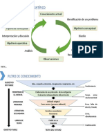 Metodo Cientifico