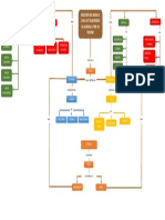 Organizador Grafico-Mapa Conceptual