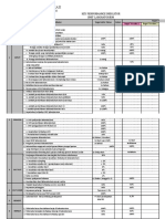 KPI Lab