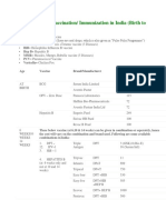 Detailed Cost of Vaccination