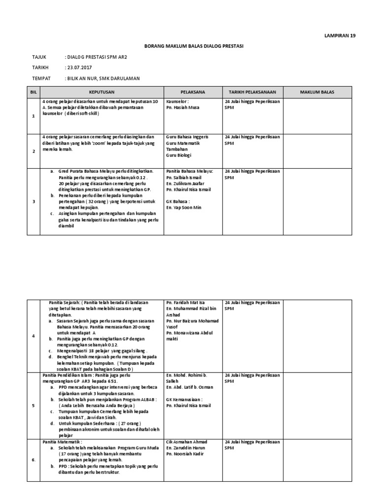 Laporan Dialog Prestasi Docx