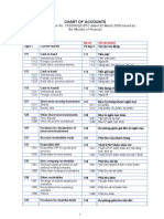 VAS - Chart of Accounts (Under Decision No 15)