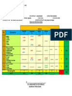 Tabla Especificaciones