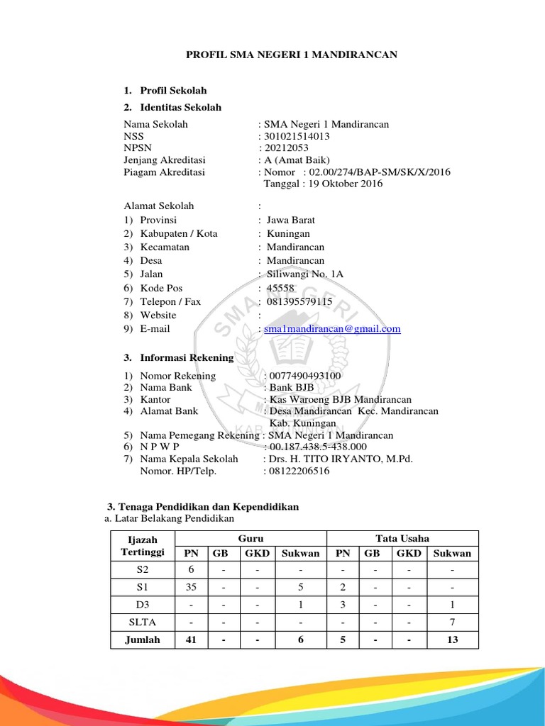 Profil Sma Negeri 1 Mandirancan