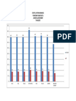 Contoh GRAFIK LAPORAN IMUNISASI