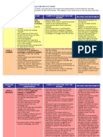 Four Levels of Evaluation.pdf