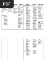 Edited Ncp Anxiety Anxiety Nursing