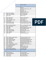 No HP WA Pejabat Dukcapi Daerah Per 07 03 2016 PKL 18 00 WIB - 2