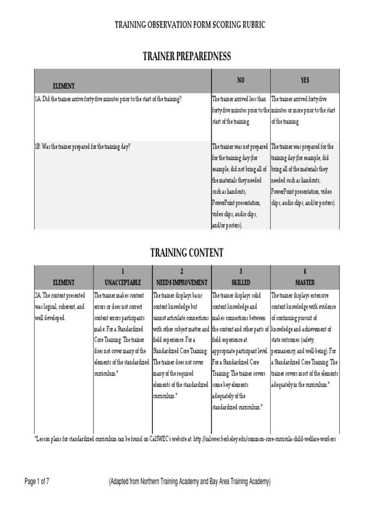 Training Observation Form v3 3 Curriculum Lesson Plan