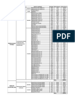 Eventual Actividades Cantidad Costo Parcial S/. Costo Total S/. Equipos Y Materiales