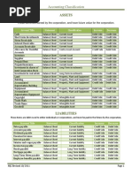 Account Classification