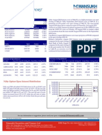 Derivative Strategy Report by Mansukh Investment & Trading Solutions 26/8/2010