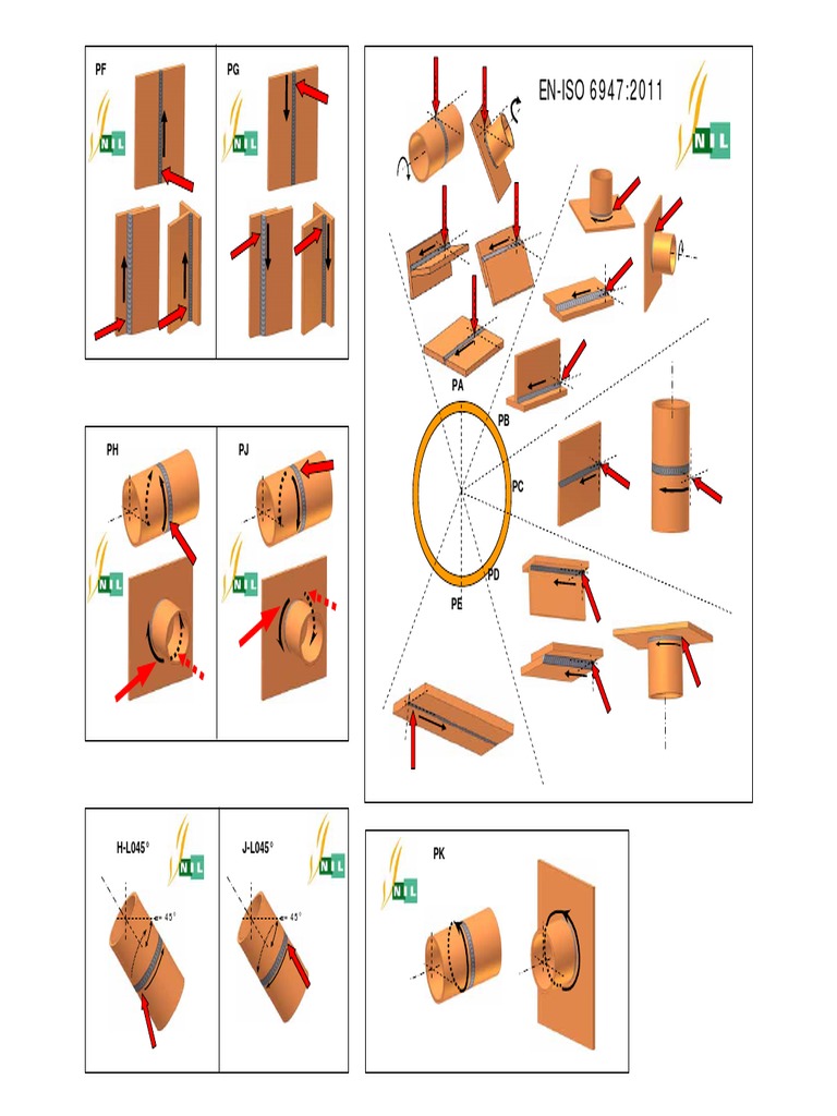 Welding Positions Overview | PDF