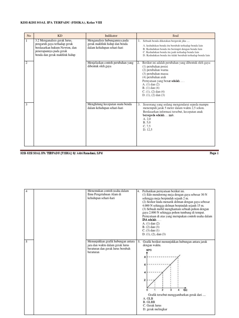 Grafik Yang Menggambarkan Gerak Lurus Beraturan Yang Benar Adalah - Ini