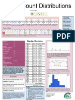 kimberly delariva - single count distributions poster template