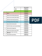 Koordinat Selama Survey