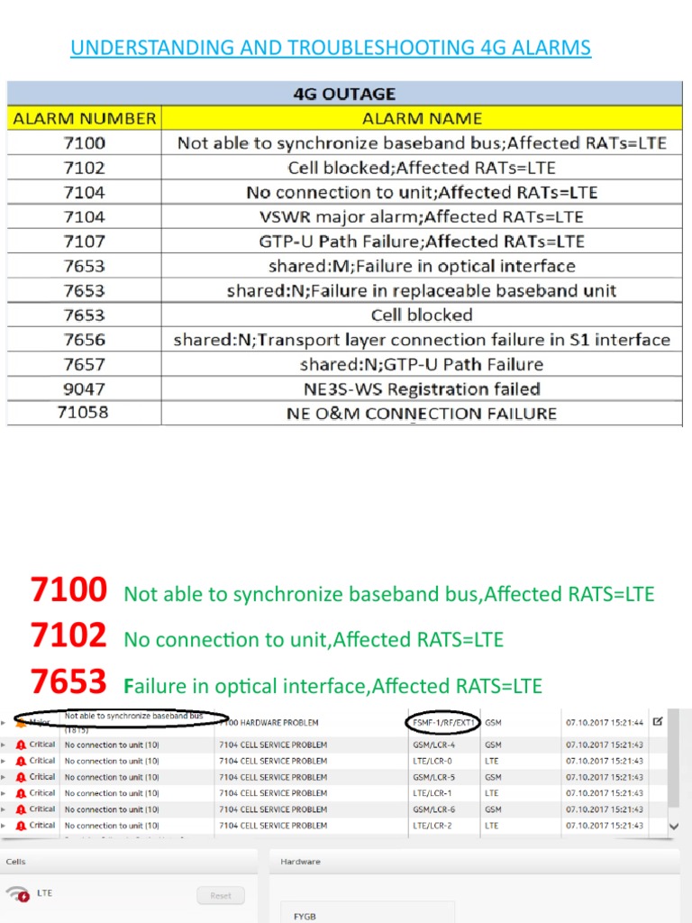 4g Alarms Troubleshooting PDF Radio Technology Manufactured Goods