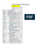 Listado de Partidas Tanque Septico