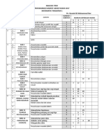 Analisis Item Matematik Akhir Tahun 1 Gamma