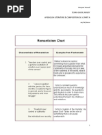 Romanticism Chart AP