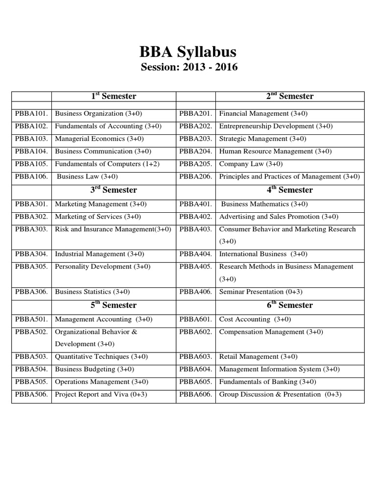 syllabus-bba-pdf-strategic-management-matrix-mathematics