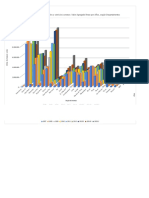 Extracción de Petróleo, Gas, Minerales y Servicios Conexos: Valor Agregado Bruto Por Años, Según Departamentos