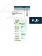 FORMULACION