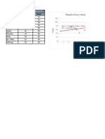 Exemplos - Regressão Simples No Excel