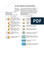 Définition Des Degrés de Protection IPXX