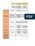 Materiales Industriales Paso 3 Unidad 1 Colaborativo Tabla Punto 1