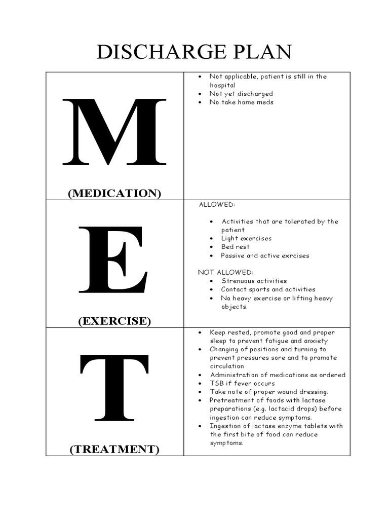 Discharge Plan For Appendicitis Pdf