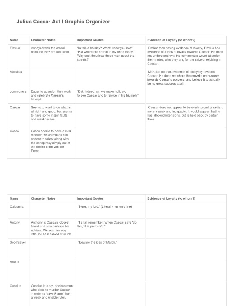 Julius Caesar Act 1 Graphic Organizer Stem Full Student Version Julius Caesar Roman Republic