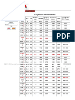 Tungsten Carbide Grade ISO Chart