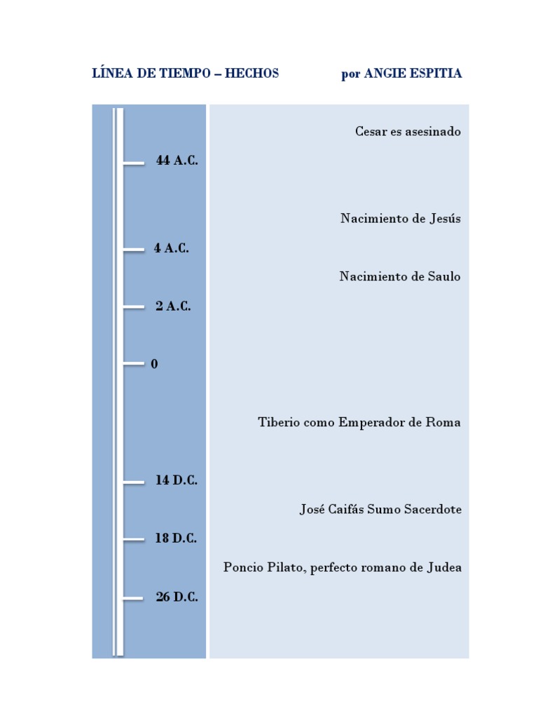Cronología de la vida del apóstol Pablo | PDF | Pablo el apóstol ...