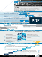 The ABC of Profit Improvement Projects TRACC Infographic 3302