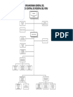 Organigrama General PDF