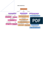 Mapa de Conceptos