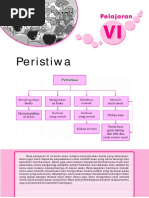 Download Bahasa Indonesia SD-MI Kelas 6 Pelajaran 6 by angawad SN364561678 doc pdf