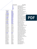 Idx Stock List