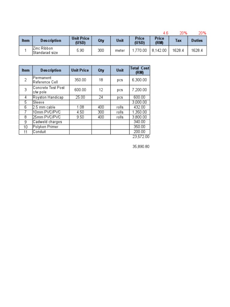 Item Description Qty Unit Tax Duties Unit Price (USD) Price (USD) Price ...