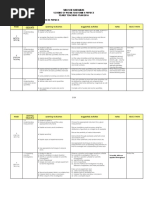 SMK Seri Hartamas Scheme of Work For Form 4 Physics Yearly Teaching Plan 2016 Learning Area: 1. Introduction To Physics