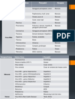 Klasifikasi Virus Nama Virus Penyakit Hospes