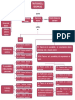 Trastornos de La Personalidad - Segun CIE 10 y DSM